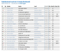 1295_Tabelle-U16w.JPG