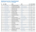 1297_Tabelle-U18w.JPG
